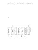 System and method to eliminate transition losses in DC/DC converters diagram and image