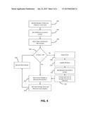 Hybrid Averaging Method for Specific Absorption Rate Supervision diagram and image