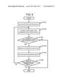 MAGNETIC RESONANCE IMAGING APPARATUS, IMAGE PROCESSING APPARATUS, AND     IMAGE PROCESSING METHOD diagram and image