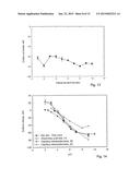 SURFACE CHARGE MEASUREMENT diagram and image