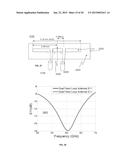 METHOD AND SYSTEM FOR MULTIPLE FEED POINT ANTENNAS diagram and image