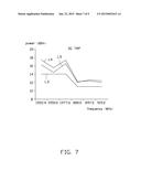 ANTENNA STRUCTURE AND WIRELESS COMMUNICATION DEVICE EMPLOYING SAME diagram and image