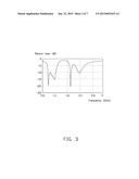 ANTENNA DEVICE diagram and image