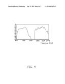 ANTENNA DEVICE diagram and image