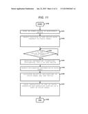 ELECTRONIC DEVICE, CONTROL METHOD OF ELECTRONIC DEVICE, AND CONTROL     PROGRAM OF ELECTRONIC DEVICE diagram and image