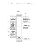 MOBILE TERMINAL AND CONTROLLING METHOD THEREOF diagram and image