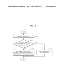 MOBILE TERMINAL INCLUDING DISPLAY AND METHOD OF OPERATING THE SAME diagram and image