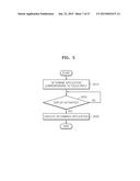 MOBILE TERMINAL INCLUDING DISPLAY AND METHOD OF OPERATING THE SAME diagram and image