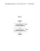 AUTOMATIC IMAGE-CAPTURING APPARATUS, AUTOMATIC IMAGE-CAPTURING CONTROL     METHOD, IMAGE DISPLAY SYSTEM, IMAGE DISPLAY METHOD, DISPLAY CONTROL     APPARATUS, AND DISPLAY CONTROL METHOD diagram and image