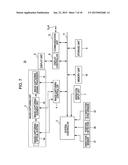 AUTOMATIC IMAGE-CAPTURING APPARATUS, AUTOMATIC IMAGE-CAPTURING CONTROL     METHOD, IMAGE DISPLAY SYSTEM, IMAGE DISPLAY METHOD, DISPLAY CONTROL     APPARATUS, AND DISPLAY CONTROL METHOD diagram and image