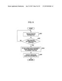 AUTOMATIC IMAGE-CAPTURING APPARATUS, AUTOMATIC IMAGE-CAPTURING CONTROL     METHOD, IMAGE DISPLAY SYSTEM, IMAGE DISPLAY METHOD, DISPLAY CONTROL     APPARATUS, AND DISPLAY CONTROL METHOD diagram and image