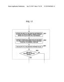 AUTOMATIC IMAGE-CAPTURING APPARATUS, AUTOMATIC IMAGE-CAPTURING CONTROL     METHOD, IMAGE DISPLAY SYSTEM, IMAGE DISPLAY METHOD, DISPLAY CONTROL     APPARATUS, AND DISPLAY CONTROL METHOD diagram and image