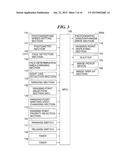 OPTICAL DEVICE CAPABLE OF SELECTING FOCUS DETECTION POINT, METHOD OF     CONTROLLING THE SAME, AND STORAGE MEDIUM diagram and image