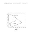 Spectral Synthesis for Image Capture Device Processing diagram and image