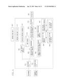 IMAGE PROCESSING APPARATUS, METHOD FOR CONTROLLING IMAGE PROCESSING     APPARATUS, AND PROGRAM diagram and image