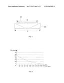 BACKLIGHT MODULE AND LIQUID CRYSTAL DISPLAY diagram and image