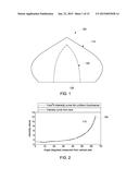 LENSES FOR COSINE CUBED, TYPICAL BATWING, FLAT BATWING DISTRIBUTIONS diagram and image