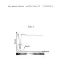 BACKLIGHT UNIT INCLUDING COLOR-COMPENSATING DIFFUSER AND DISPLAY DEVICE     INCLUDING THE SAME diagram and image