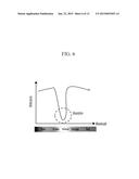 BACKLIGHT UNIT INCLUDING COLOR-COMPENSATING DIFFUSER AND DISPLAY DEVICE     INCLUDING THE SAME diagram and image