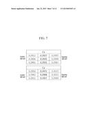 BACKLIGHT UNIT INCLUDING COLOR-COMPENSATING DIFFUSER AND DISPLAY DEVICE     INCLUDING THE SAME diagram and image