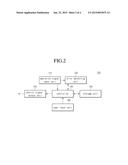 INVERTER CONTROL APPARATUS AND CONTROL METHOD THEREOF diagram and image