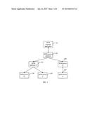 CHARGING METHOD AND APPARATUS diagram and image