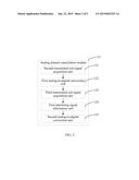 Full-Duplex Radio Communication Device, Method and System diagram and image