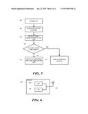 MECHANISM TO AVOID INTERFERENCE AND IMPROVE CHANNEL EFFICIENCY IN MMWAVE     WPANS diagram and image