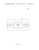 LTE CHANNEL ACCESS OVER UNLICENSED BANDS diagram and image