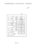 LTE CHANNEL ACCESS OVER UNLICENSED BANDS diagram and image