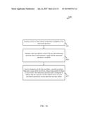 LTE CHANNEL ACCESS OVER UNLICENSED BANDS diagram and image