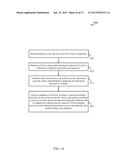 LTE CHANNEL ACCESS OVER UNLICENSED BANDS diagram and image