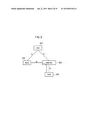 COMMUNICATION CONTROL METHOD, BASE STATION, HOME BASE STATION, AND GATEWAY     DEVICE diagram and image