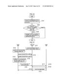 COMMUNICATION CONTROL METHOD, BASE STATION, HOME BASE STATION, AND GATEWAY     DEVICE diagram and image