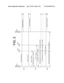 Information Transmission From Wireless Access Point diagram and image