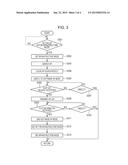 COMMUNICATION APPARATUS, COMMUNICATION METHOD, AND STORAGE MEDIUM diagram and image