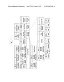 METHOD FOR OPERATING OF PEER AWARE COMMUNICATION NETWORK diagram and image