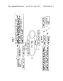 COMMUNICATION METHOD, COMMUNICATION APPARATUS AND NON-TRANSITORY READABLE     MEDIUM diagram and image