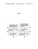 COMMUNICATION METHOD, COMMUNICATION APPARATUS AND NON-TRANSITORY READABLE     MEDIUM diagram and image