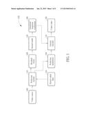 METHOD FOR SIMULTANEOUSLY CODING QUANTIZED TRANSFORM COEFFICIENTS OF     SUBGROUPS OF FRAME diagram and image