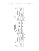 SIGNAL TRANSMISSION DEVICE AND SIGNAL TRANSMISSION METHOD diagram and image