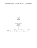 ENCODING METHOD AND SYSTEM USING BLOCK-BASED QUANTIZATION LEVEL THEREOF diagram and image