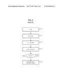 ENCODING METHOD AND SYSTEM USING BLOCK-BASED QUANTIZATION LEVEL THEREOF diagram and image