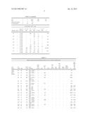 REACTIVATION OF HIV-1 GENE EXPRESSION TO TREAT PERSISTENT HIV INFECTION diagram and image