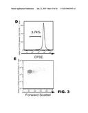 INDUCTION OF TOLERANCE IN LUNG ALLOGRAFT TRANSPLANTATION diagram and image