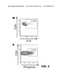 INDUCTION OF TOLERANCE IN LUNG ALLOGRAFT TRANSPLANTATION diagram and image