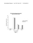 METHODS FOR TREATMENT OF ONCOLOGICAL DISORDERS USING AN EPIMETABOLIC     SHIFTER (COENZYME Q10) diagram and image