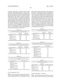 METHODS FOR TREATMENT OF ONCOLOGICAL DISORDERS USING AN EPIMETABOLIC     SHIFTER (COENZYME Q10) diagram and image