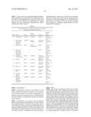 METHODS FOR TREATMENT OF ONCOLOGICAL DISORDERS USING AN EPIMETABOLIC     SHIFTER (COENZYME Q10) diagram and image