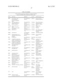 METHODS FOR TREATMENT OF ONCOLOGICAL DISORDERS USING AN EPIMETABOLIC     SHIFTER (COENZYME Q10) diagram and image